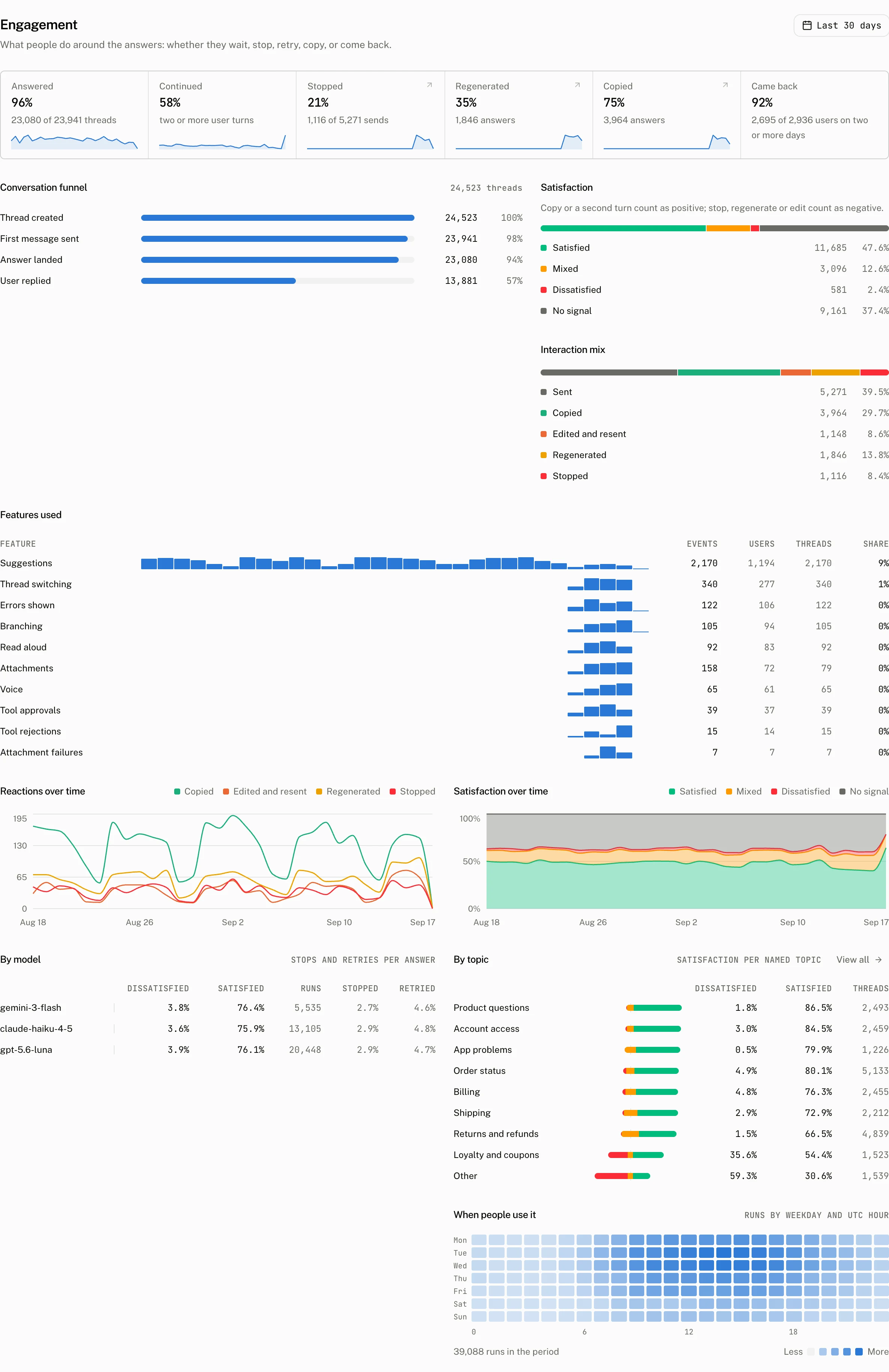 Engagement page on the demo project