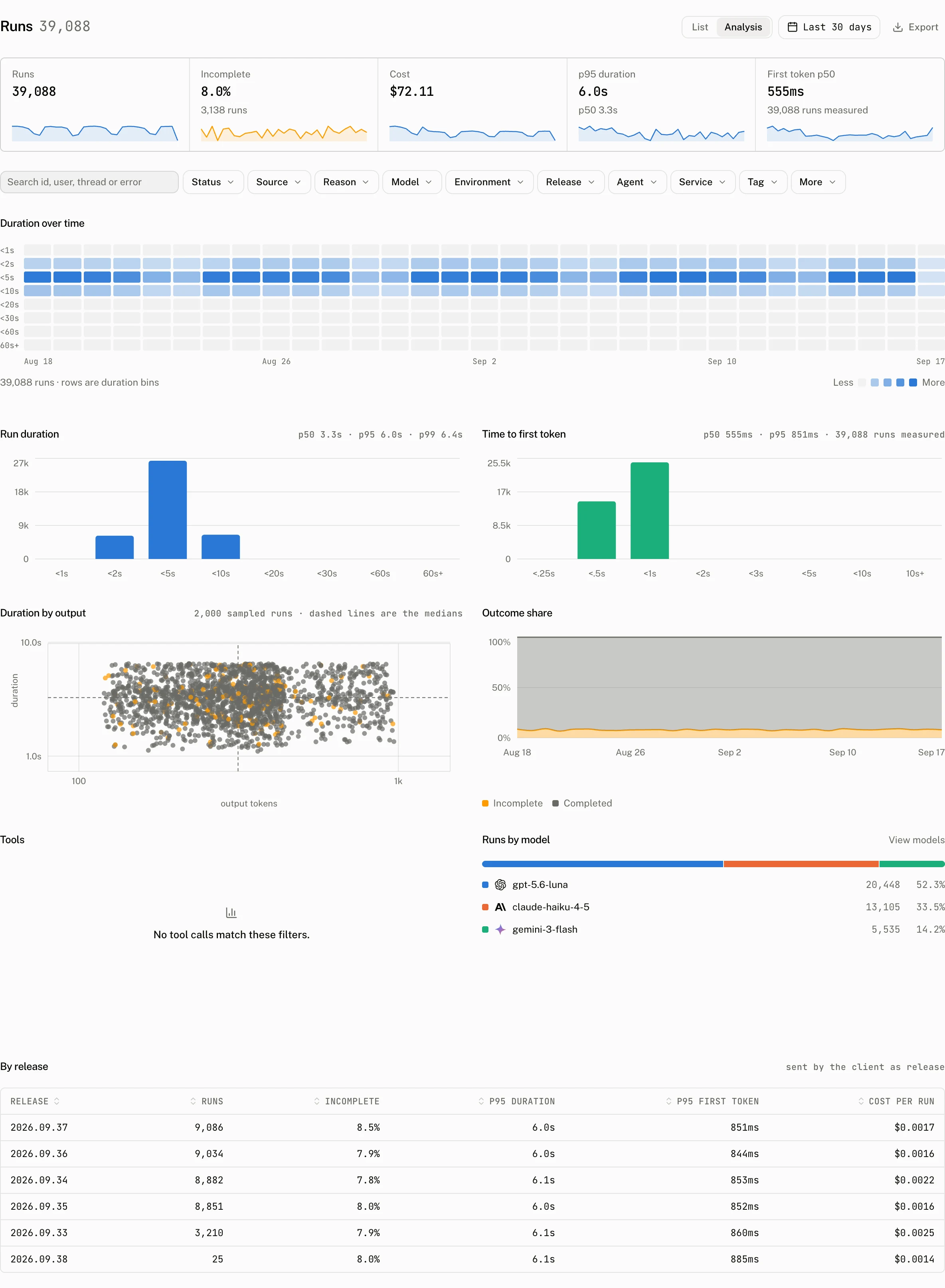 Runs analysis view on the demo project