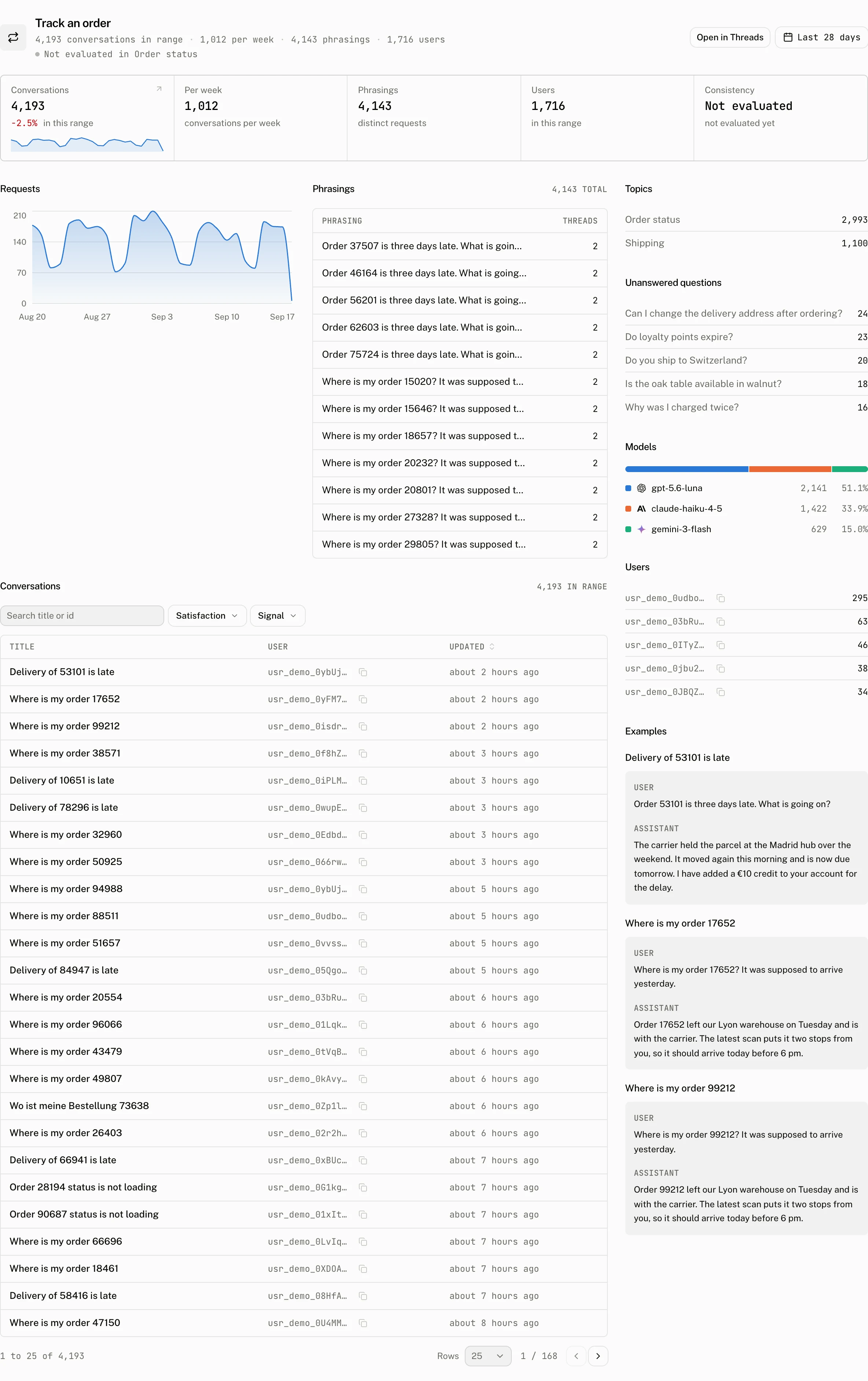 Task detail page on the demo project