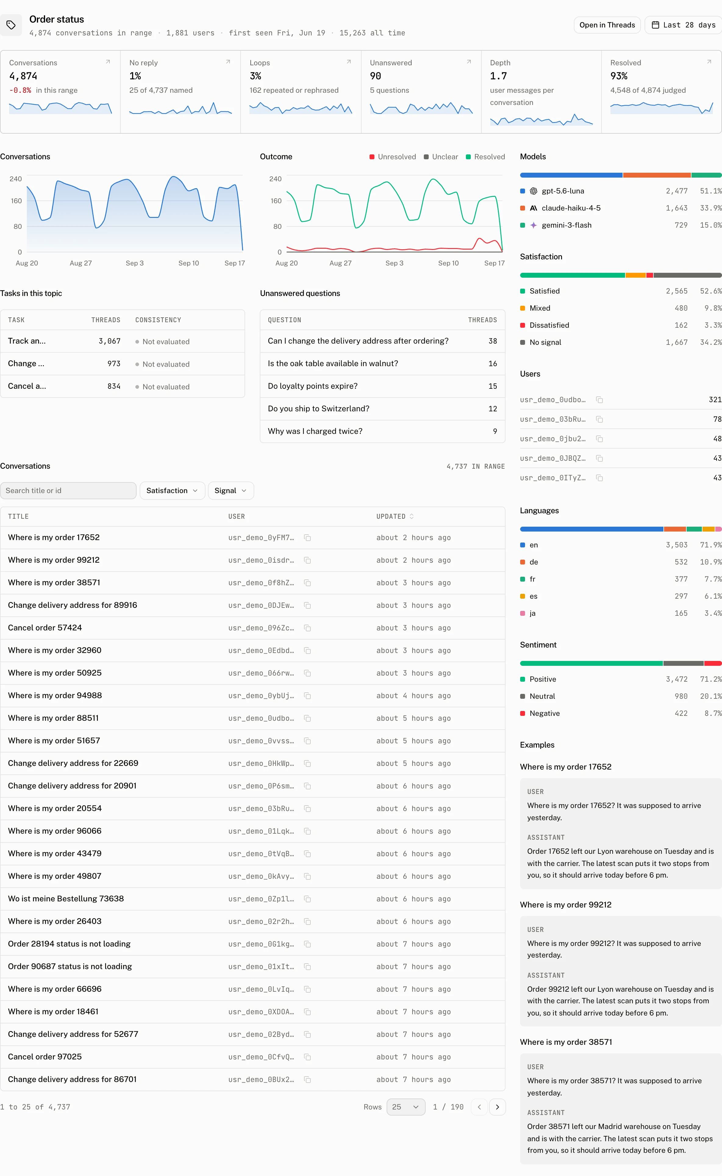 Intelligence topic dashboard page on the demo project