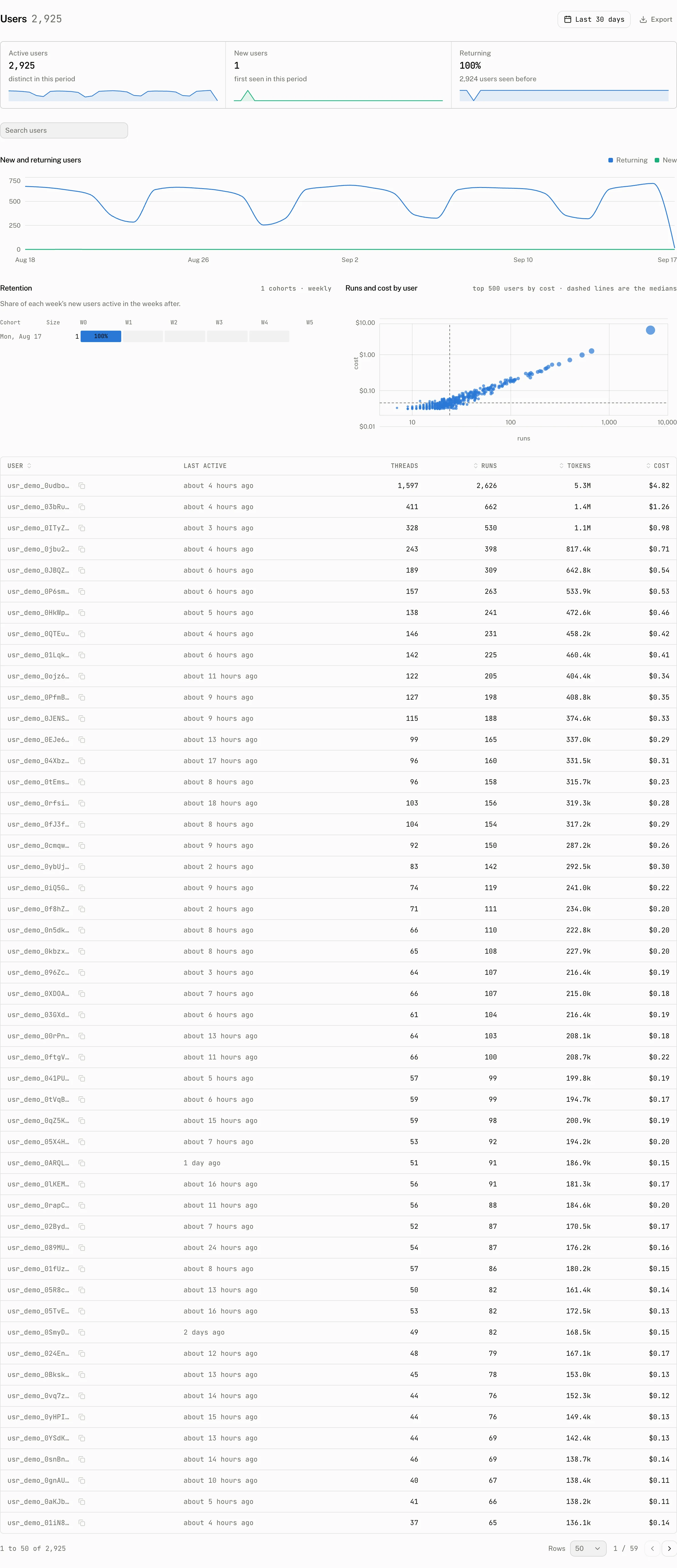 Users on the demo project
